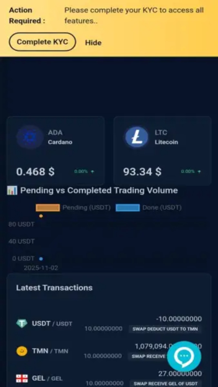 تصویر صرافی رمز ارز کریپتو واری