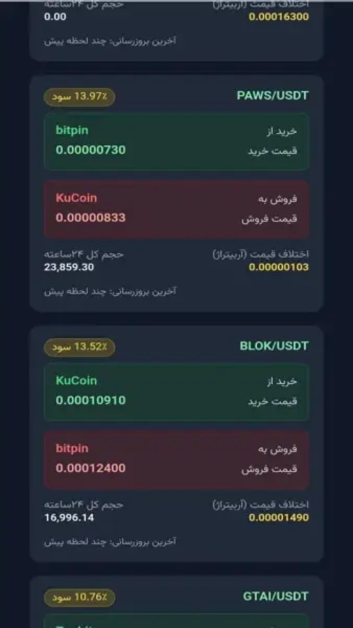 تصویر ‏‏‏‏‏آربیتراژ معاملاتی توربو گپ