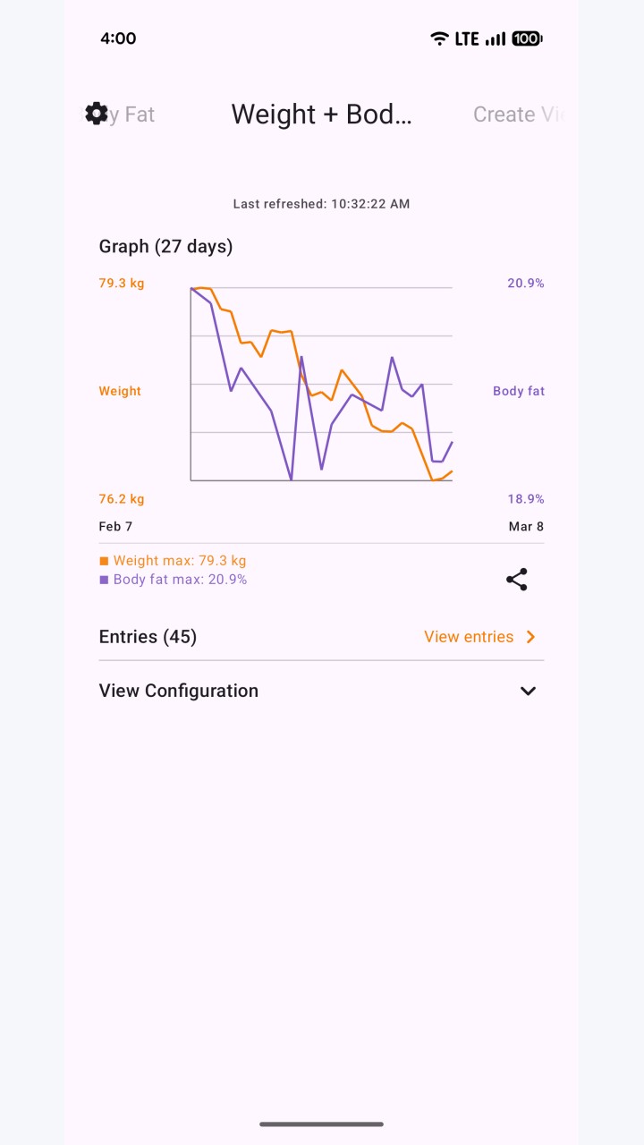 تصویر Health Disconnect