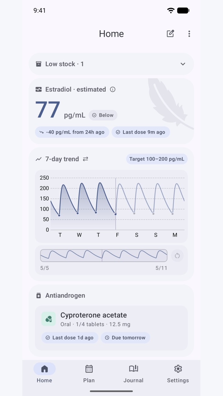 تصویر Featherline: ردیاب HRT
