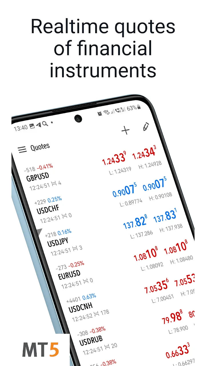 تصویر متاتردر ۵ — فارکس، سهام