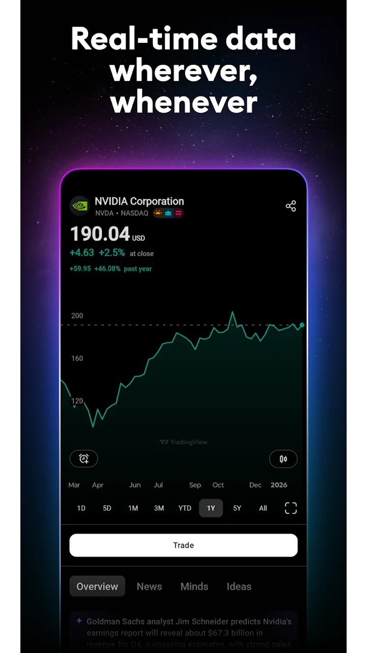 تصویر TradingView: ردیابی همه بازارها