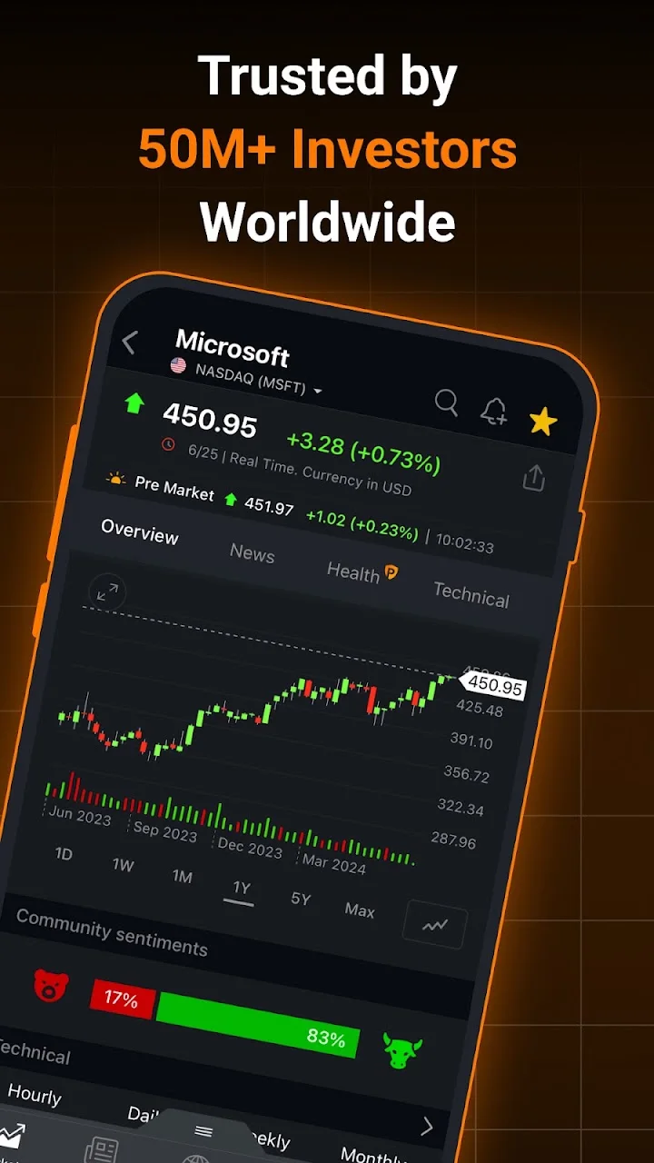 تصویر Investing.com: بازار سهام