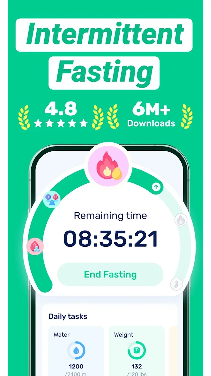 تصویر رویکرد روزه‌داری متناوب GoFasting